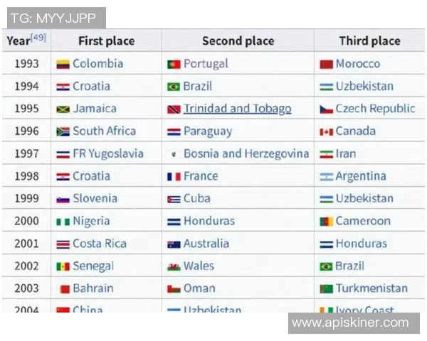 2025年全球十大足球明星最新排名榜单揭秘 2025年全球十大足球明星最新排名榜单揭秘