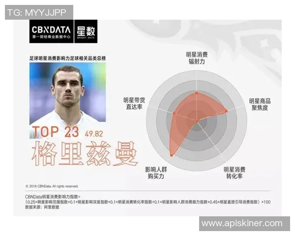 足球明星代言品牌的影响力与市场策略分析探讨