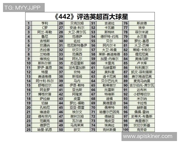 足球革命球星综合实力排名与历史影响深度解析