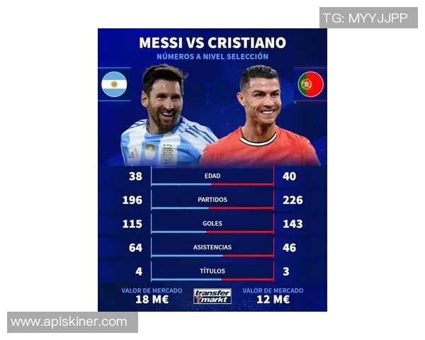 世界足球现役五大巨星争锋：梅西、C罗与新一代球王的较量